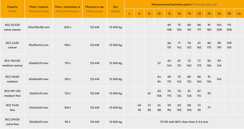 RS430_table